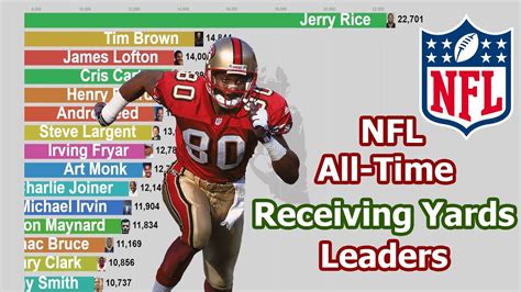 nfl receiving leaders